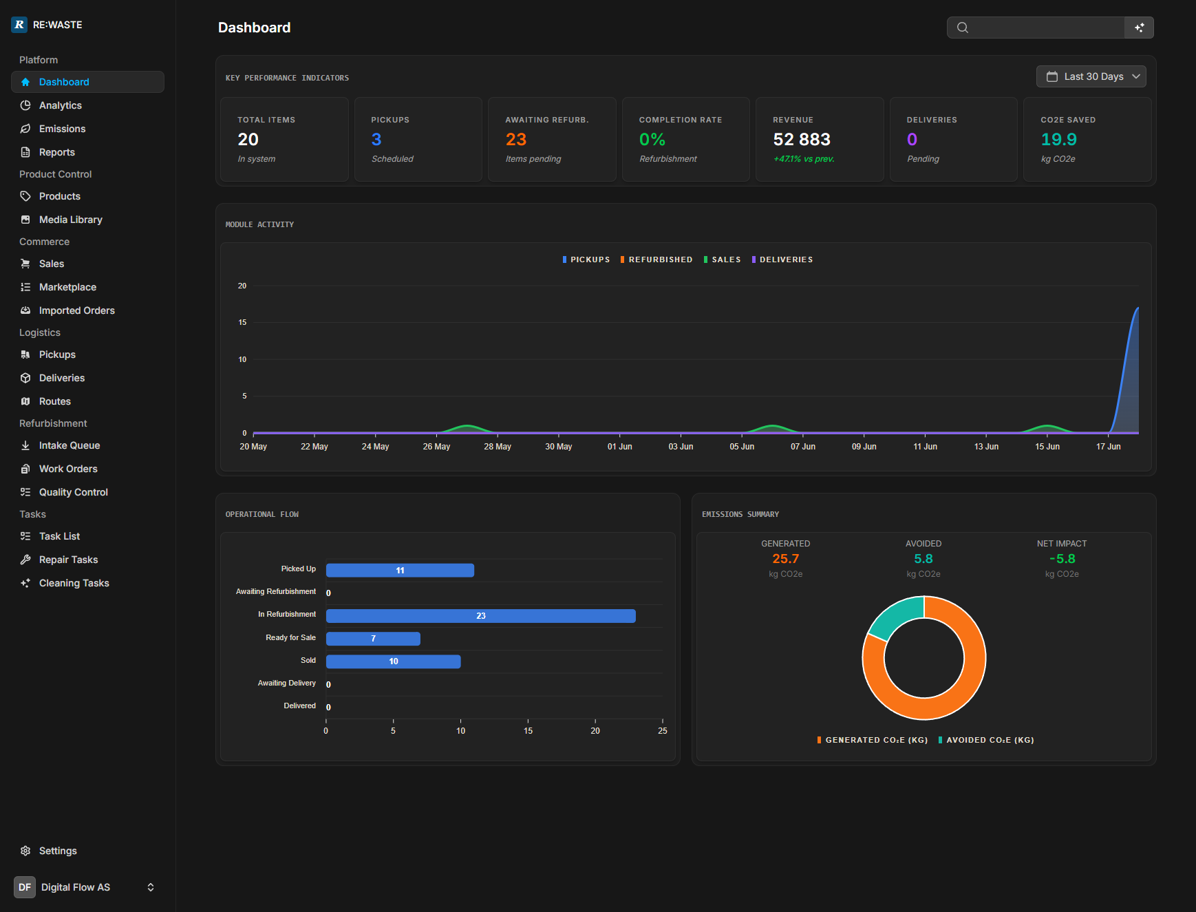 RE:Waste operational dashboard preview